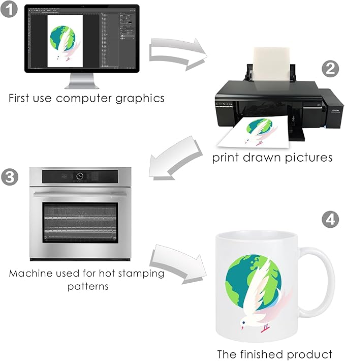 Sublimation Paper Heat Transfer Paper 8.3x3.9 Inch 100 Sheets for Any Inkjet Printer which Match Sublimation Ink for DIY Unique Gifts for Mug T-Shirt Light Fabric Compatible