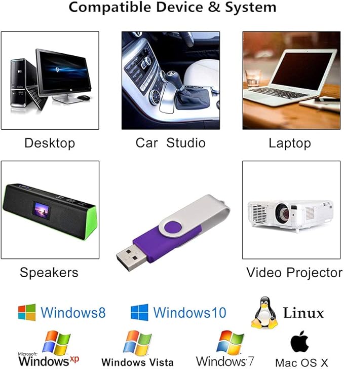 32GB Flash Drive Aiibe 5 Pack 32GB USB 3.0 Flash Drive Memory Stick Thumb Drive 32GB 3.0 USB Drives (32G, 5 Mixed Colors: Black Red Yellow White Purple)