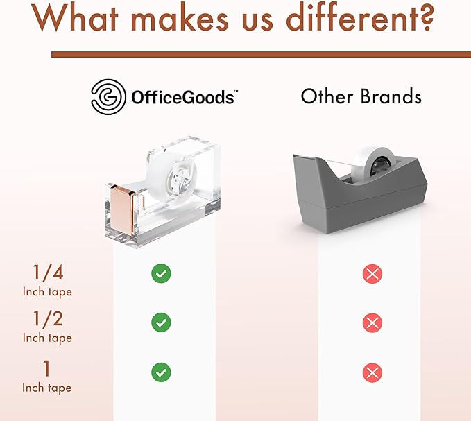 OfficeGoods Acrylic Tape Dispenser – Modern Desk Organizer for Office Supplies – Heavy Duty Refillable Tape Holder for Home and School Crafting – Stylish Desktop Accessory for Gift Wrapping, Rose Gold
