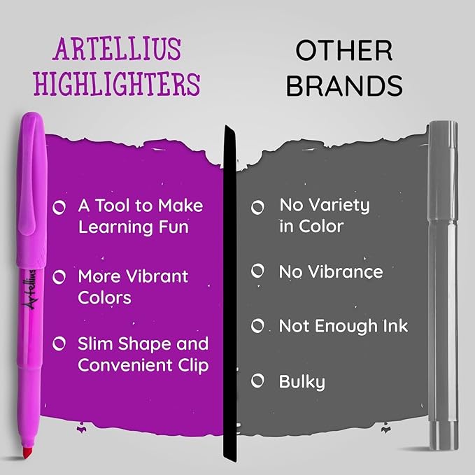 Artellius 104 Pack Vibrant Highlighters Assorted Colors Bulk Set (8 Bright Colors), Quick-Dry, Neon Pastel Chisel Tip Highlighter Set for Underlining, Highlighters Bulk Perfect for Class, Office