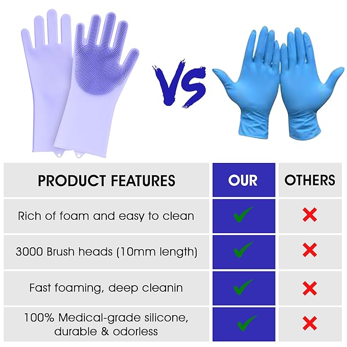 ZENELANEP Pet Grooming Gloves with High-Density Teeth, Silicone Five Finger Design for Washing, Massaging Dogs and Cats (Purple)