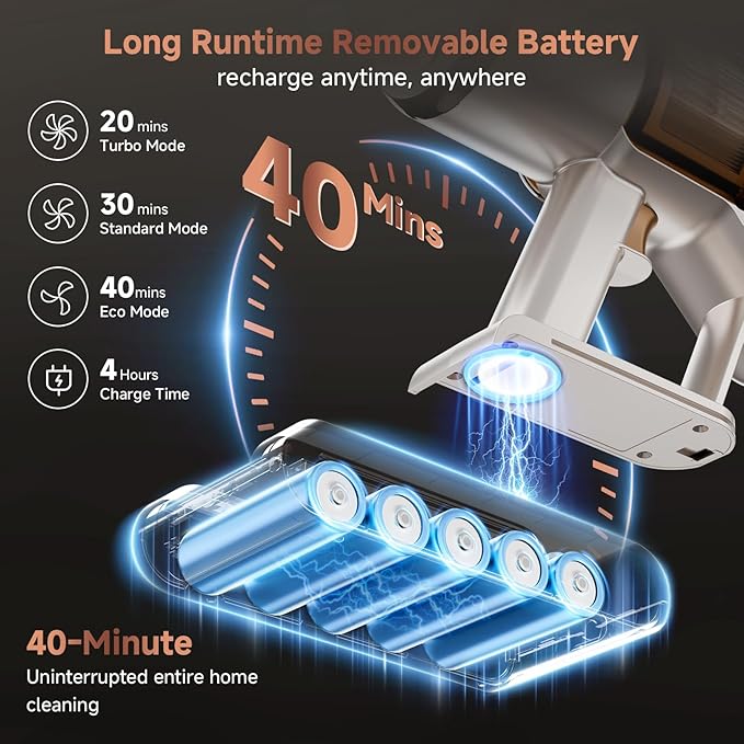 Clinkal Cordless Vacuum Cleaner: 40KPA Powerful Suction Cordless Stick Vacuum Cleaners for Home, Anti-Tangle Brush, Lightweight, 6-in-1 Rechargeable Vacuum for Pet Hair/Carpet/Hard Floor(Off-White)