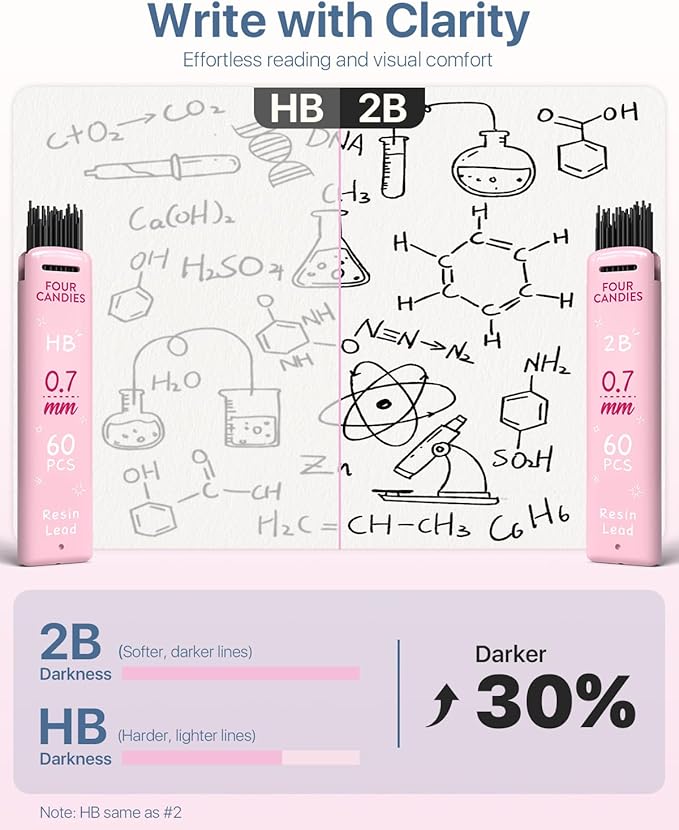 Four Candies Mechanical Pencils 0.5, with HB & 2B Lead Refills 0.5mm, Pastel Eraser Set & Eraser Refills, 16-Count Pack with Case, Cute Aesthetic School Supplies for Writing, Drawing and Drafting