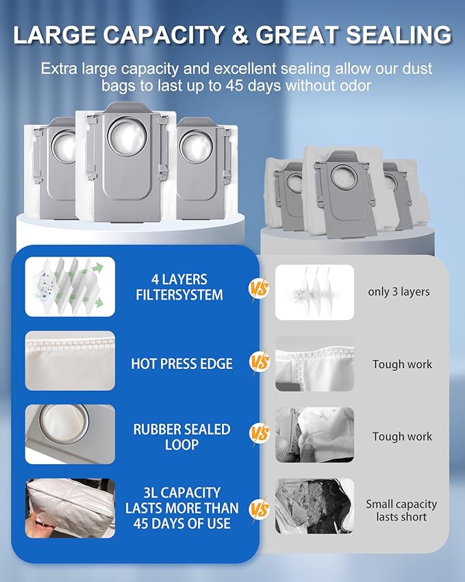 SAROS 10R Accessories Sets for Roborock SAROS 10R/Qrevo CurvX/Qrevo Curv 2 Pro Robot Vacuum, 29PCS Replacements Kits: 2 Roller Brushes, 8 Mop Pads, 4 Filters, 6 Dust Bags, 6 Side Brushes