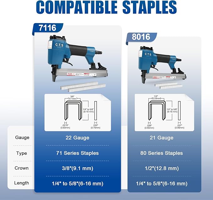CTS 7116 Pneumatic Upholstery Staple Gun for 22 Gauge 71 Series 3/8" (9 mm) Crown 1/4" to 5/8" (6.0-16.0 mm) Length Staples, Air Stapler for Furniture and Interior Decoration