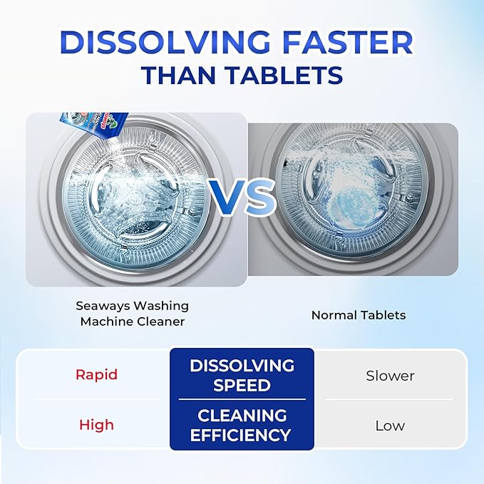 Washing Machine Cleaner Powder 12 Pack - Deep Clean Solution for HE Top Load and Front Load Washers, Descaler for Drum, Tub & All Internal Parts - 12 Month Supply