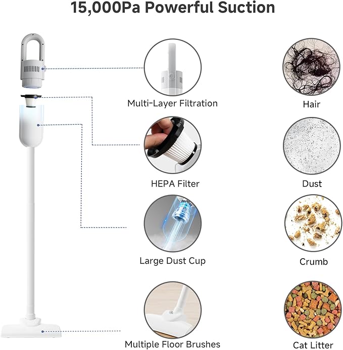 SIMPLUS 3-in-1 Corded Stick Vacuum Cleaner – 400W 15KPA Strong Suction, Pet Hair & Hardwood Floor Safe, 1.87lb Lightweight Handheld for Home, Dorm, Apartment & Car