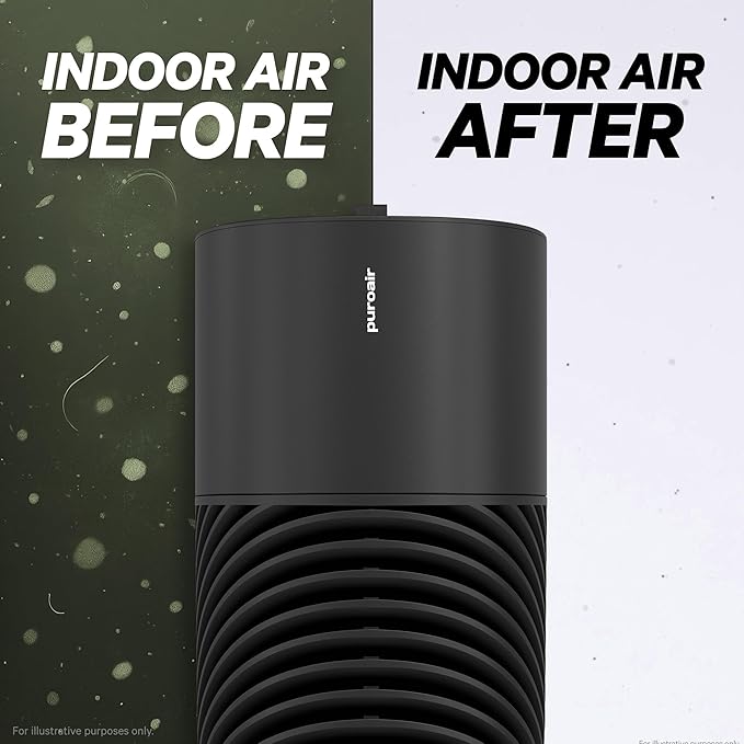 PuroAir 130i Replacement Filter - Filters up to 99.9% of Smoke, Pollen, Dust and Common Household Pollutants - Air Filter Replacement for PuroAir 130i Air Purifier (2 Pack)