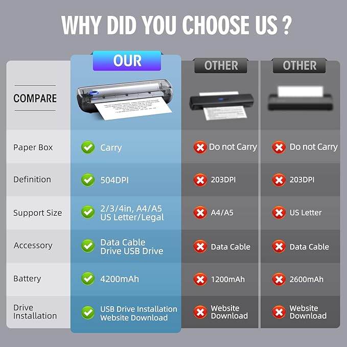 Portable Wireless Printer for Travel, High Resolution Inkless Mini Thermal Print, 4200mAh Battery, Bluetooth & USB (A4, A5, Letter, Legal) Compatible with Android and iOS Phone&Laptop,Black