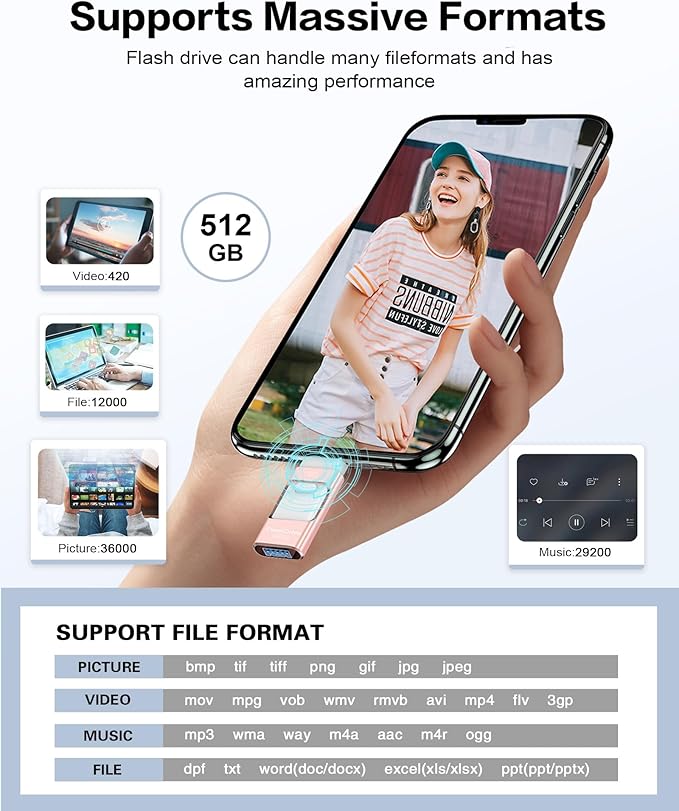 Flash Drive for iPhone 512GB, Photo Stick Thumb Drive USB Stick High Speed Transfer USB Drives External Storage Memory Expansion for iPhone/iPad/PC/Laptop (Pink)