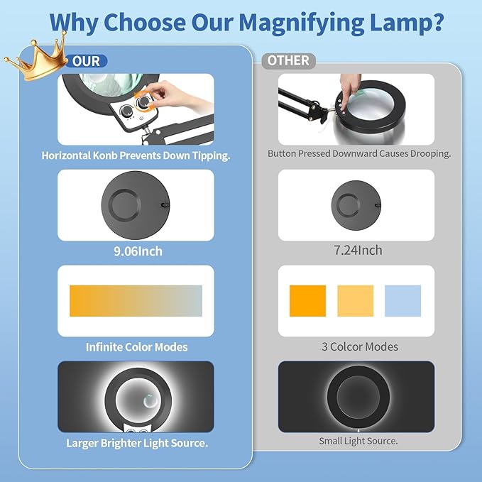 12X & 30X Magnifying Glass with Light, New Upgrade Infinite Color and Brightness Desk Lamp & Clamp, 2-in-1 LED Lighted Magnifier Stand for Craft Reading Hobby Soldering Puzzle Close Work- Black