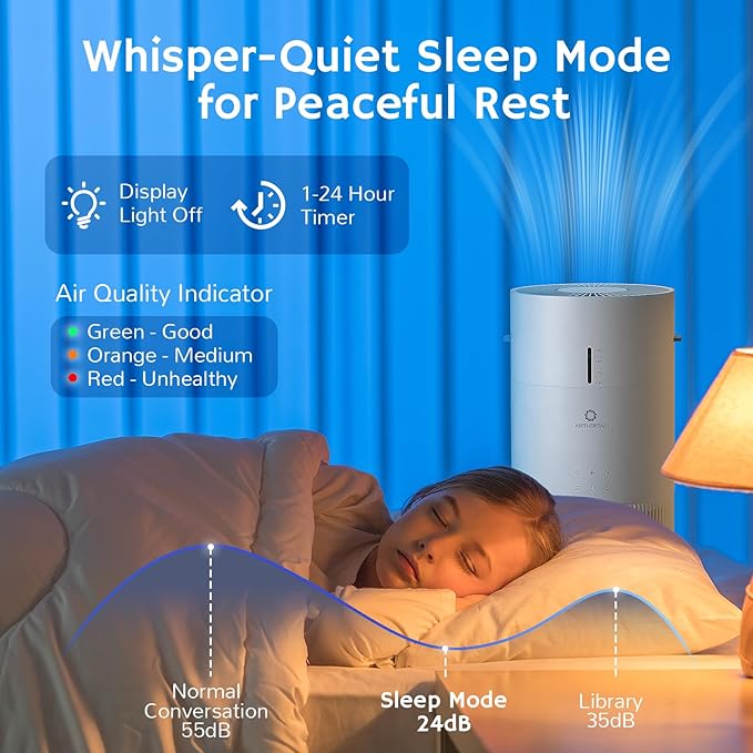 Airthereal 2-in-1 Air Purifier and Humidifier Combo for Large Room up to 1325 ft², 3-Stage Filters, Air Quality Monitor and Quiet Sleep Mode, Evaporative Humidifier with Auto Humidity Monitor, AEH300