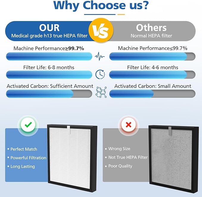 LINNIW TZ-K2 Replacement Filter Compatible with ToLife Air Purifier TZ-K2, 3-in-1 High-Efficiency HEPA Activated Carbon and Pre-filter, TZ-K2-A replacement filter, 3 Pack