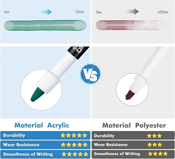 maxtek Dry Erase Markers, 0.7mm Ultra Fine Tip, Low Odor, 12 Count