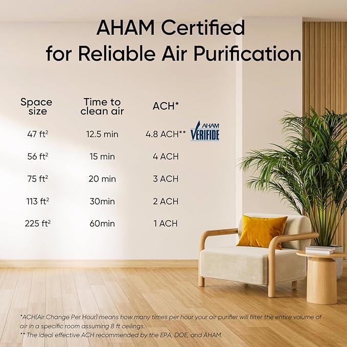 LEVOIT Air Purifier for Home Bedroom, AHAM VERIFIDE, Fresheners Filter Small Room Cleaner with Fragrance Sponge for Smoke, Allergies, Pet Dander, Odor, Dust Remover, Office, Desktop, 1 Pack, White