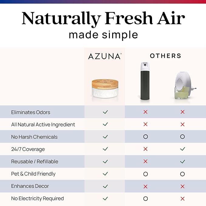 Azuna All-Natural Odor Remover Gel Refill Pouch | Air Purifier with Tea Tree Oil | Plant Powered & Long Lasting | For Pet Odors, Smoke & Strong Odors | Smell of Victory | 24 oz.