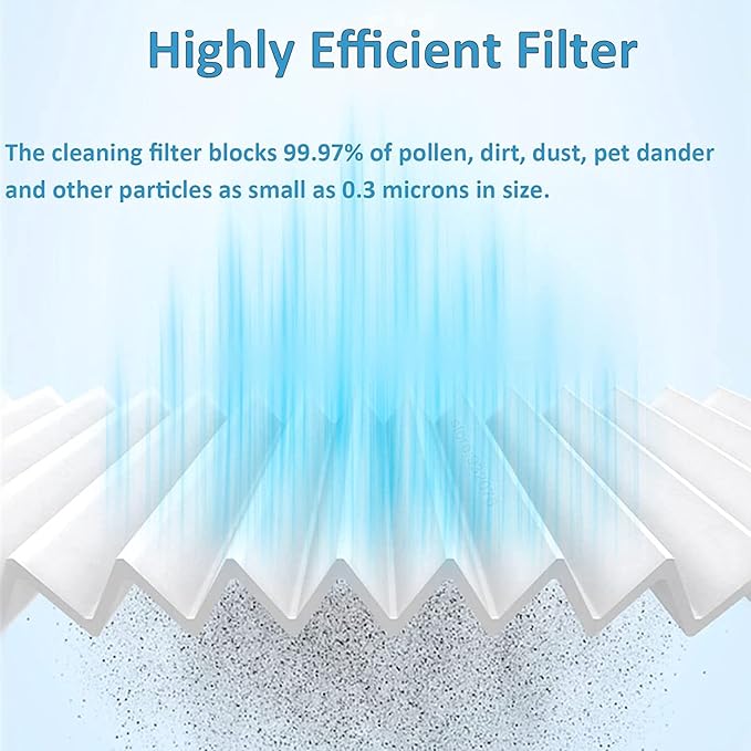 Accessories Kit Compatible for Roborock S7/Pro/MaxV//MaxV Plus/Maxv Ultra G10 G10S G10SPRO Robot Vacuum Replacement Parts, Main Side Brush Self-Cleaning Rolling Brush Filter Mop Pad and Holder