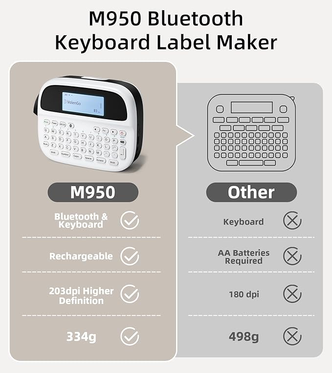 M950 Label Maker Machine with 4 Tapes, Rechargeable Backlit Labeler, Inkless Bluetooth Labeling Machine, Handheld Label Printer Bundle for Home Kitchen Food Labels