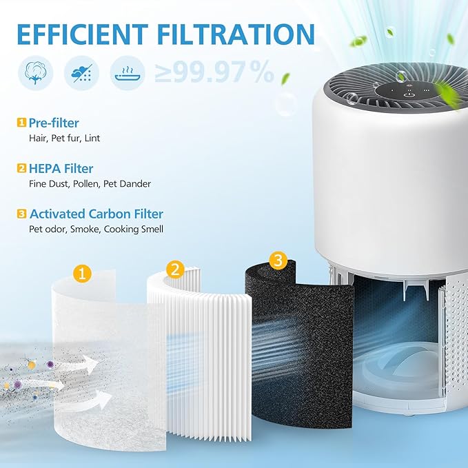 4 Pack Core Mini Replacement Filter for LEVOIT Core Mini-P Air Purifiers, 3-in-1 Core Mini-RF Filter Replacement