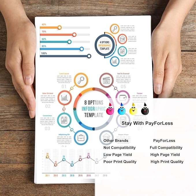 PayForLess LC401XL Ink Cartridges for Brother Printer Compatible for LC401 401XL Ink Cartridges for MFC-J1010DW MFC-J1012DW MFC-J1170DW Printer 5 Pack (2 Black, 1 Cyan, 1 Magenta, 1 Yellow)