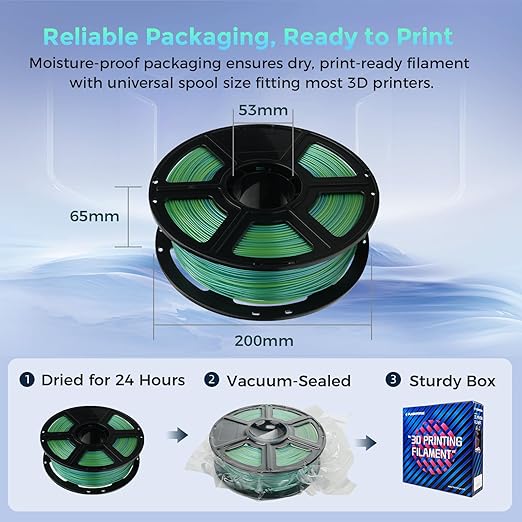 FLASHFORGE Rapid PLA Filament 1.75mm +/- 0.02mm Yellow to Green Gradient, Max 500mm/s High Speed Printing, 3D Printer Filament 1kg(2.2lbs), Changing Colors with Light