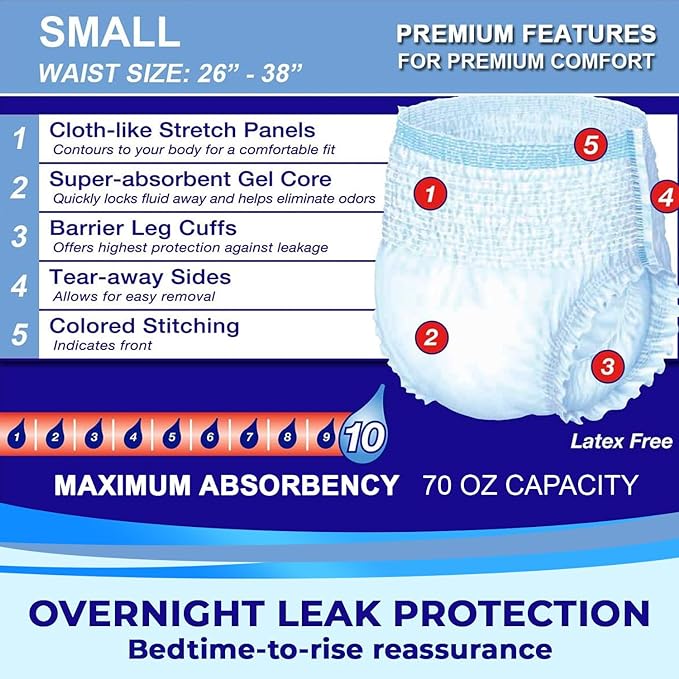 LivDry Adult S Incontinence Underwear, Overnight Comfort Absorbency, Leak Protection, Small, 18-Pack