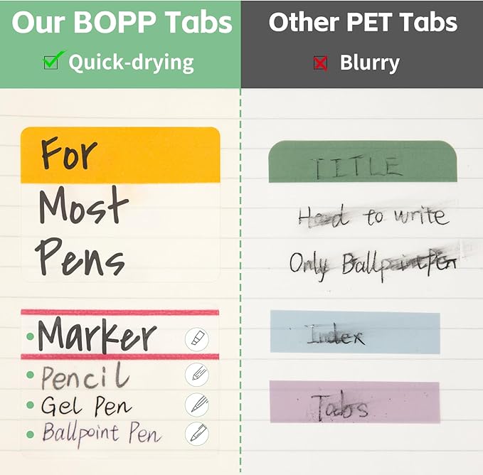 KICNIC Sticky Tabs 960 Pcs 2Inch, Pastel Book Tabs, Adhesive BOPP Page Tabs, Transparent Annotation Labels, Tabs for Notebooks, Small Markers for School, College, Office (12 Colors)