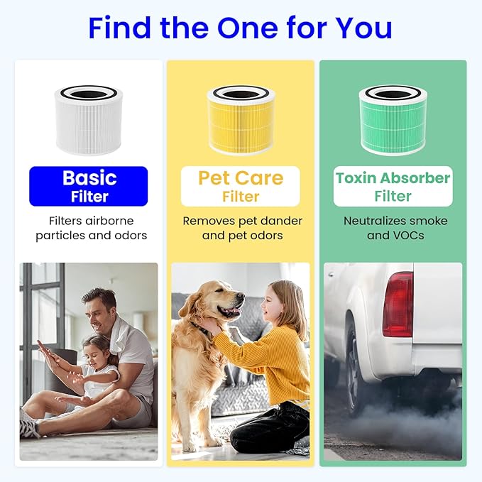 Future Way Core 300 Replacement Filter for LEVOIT Core 300 & 300S Air Purifier, 3-Stage H13 True HEPA Filter for Common Airborne Substance Removal, Replace Core 300-RF, Yellow, 2-Pack