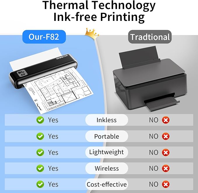 Rongta Portable Printers Wireless for Travel, 300DPI WiFi & Bluetooth Mobile Thermal Inkless Printer for School/Office/Home Use, Compatible with Android,iOS & Laptop (Black)