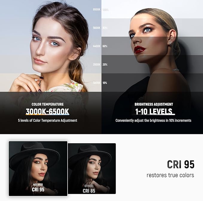 NEEWER Basics 16W LED Desk Lamp for Home Office Video Conference Reading Lighting, Eye Caring Foldable Double Sided Dimmable Touch Table Ring Light with Stand Memory Timer 5 Color Modes CRI95, FR16