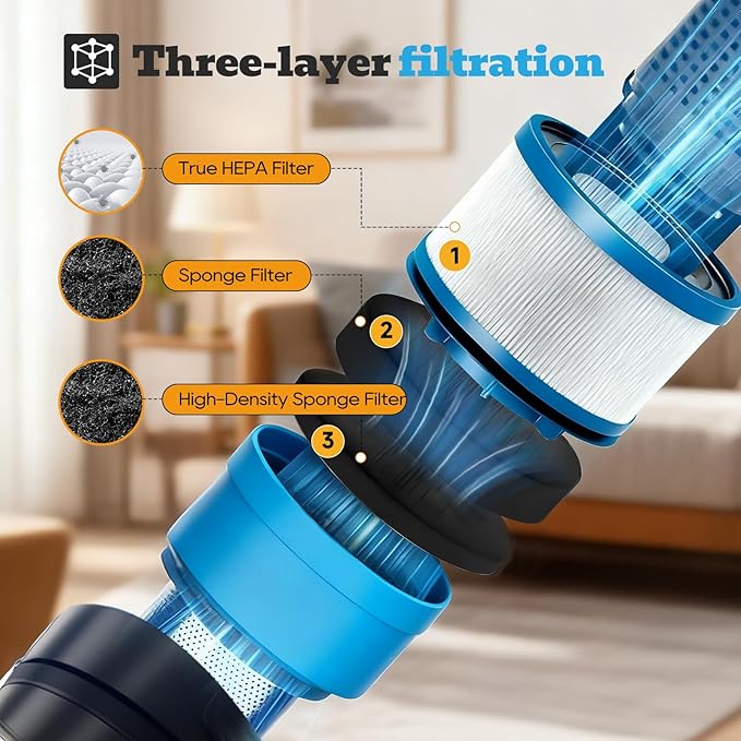 4039 Filter Replacement Fit for Bissell PowerClean FurGuard 280W and FurFinder 200W Self-Standing Cordless Vacuum，2 HEPA Filters, 2 Foam and 2 Pleated Pre-Filters