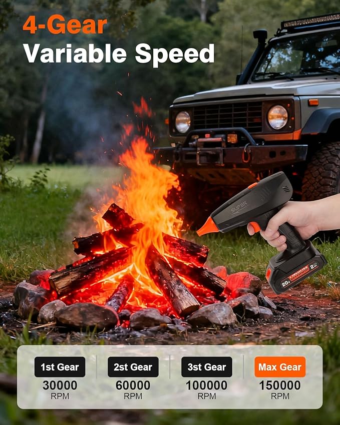 Viewmax Cordless Electric Air Duster - Mini Blower Compatible with Makita 18V Battery, 150,000RPM Compressed Air Duster with Brushless Motor, 20V Rechargeable Dust Cleaner for Keyboard, Computer, Car