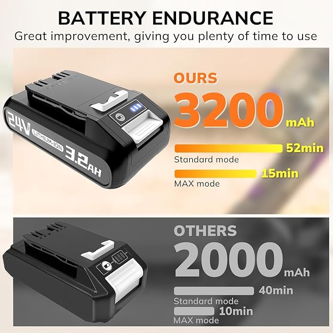Keenstone 24V Battery for Bissell CleanView XR 4054 & XR Pet Stick Vacuum 3789U and 3797V Replacement Battery, 3200mAh Battery Compatible with Bissell Cordless Vacuum Cleaner