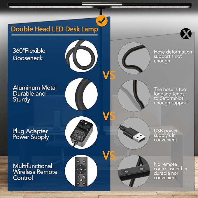 LED Desk Lamp for Office Home, Eye-Caring Desk Light with Stepless Dimming