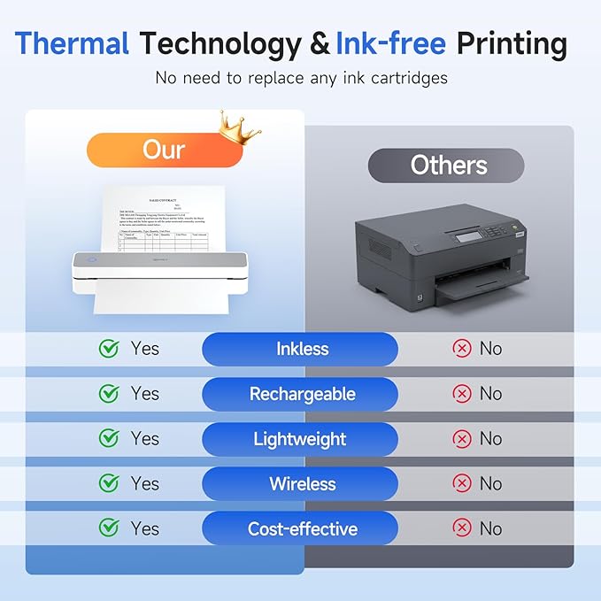 iDPRT Portable Printer Wireless for Travel - Bluetooth Mobile Printer Support for 8.5"x11" US Letter, Inkless Compatible with iOS, Android, Laptop for Office, Car and Home (pro, White)