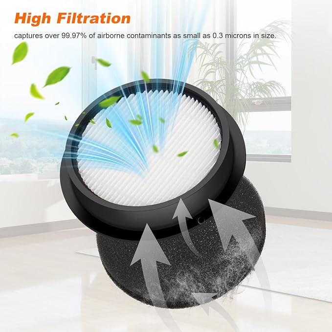 VAC01 Filter Replacement Compatible with SMOTURE VAC01/VAC02/VC70 Cordless Vacuum Cleaner & ozeeco EC01 Vacuum Cleaner,Washable Hepa Filter Accessories Set (5 Pack)