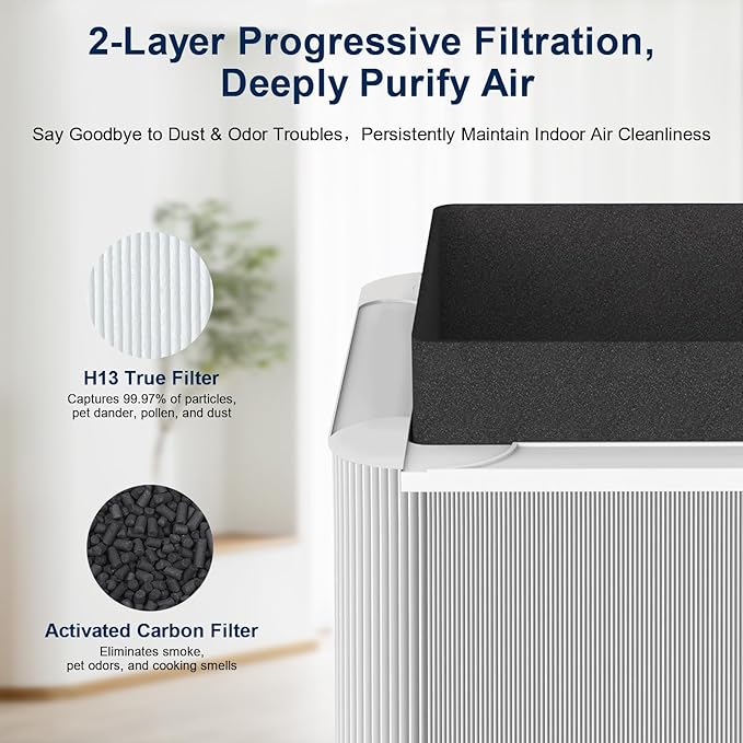 211+ Replacement Filter,Compatible with Blue Pure 211+ Auto Air Cleaner Purifier,2-Stage Filtration System of H13 True Filter and Activated Carbon Filter,White, 2 Pack