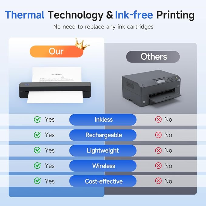iDPRT Portable Printer Wireless for Travel - Bluetooth Mobile Printer Support for 8.5"x11" US Letter, Inkless Compatible with iOS, Android, Laptop for Office, Car and Home (300DPI, Black)