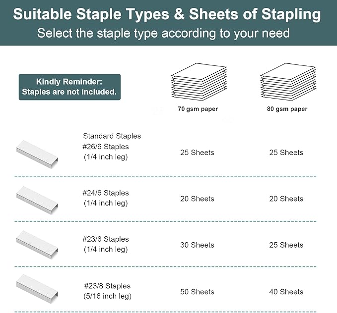 AFMAT ES10 Effortless Stapler for Desk, 50 Sheet Capacity, Low Force, Built-in Staple Remover, One Finger Touch Stapling Desktop Stapler, Portable & Space Save Size, Good for Home & Office, Blue