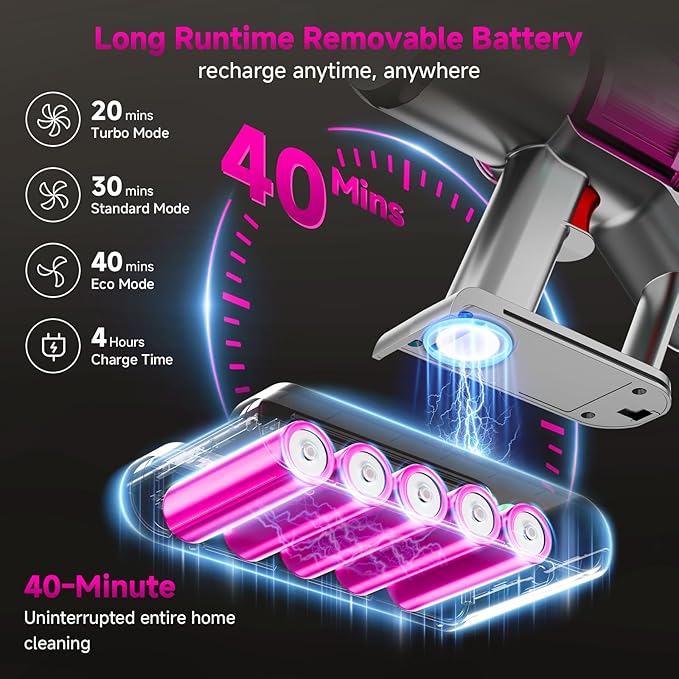 Clinkal Cordless Vacuum Cleaner: 40KPA Powerful Suction Cordless Stick Vacuum Cleaners for Home, Anti-Tangle Brush, Lightweight, 6-in-1 Rechargeable Vacuum for Pet Hair/Carpet/Hard Floor(Purple)