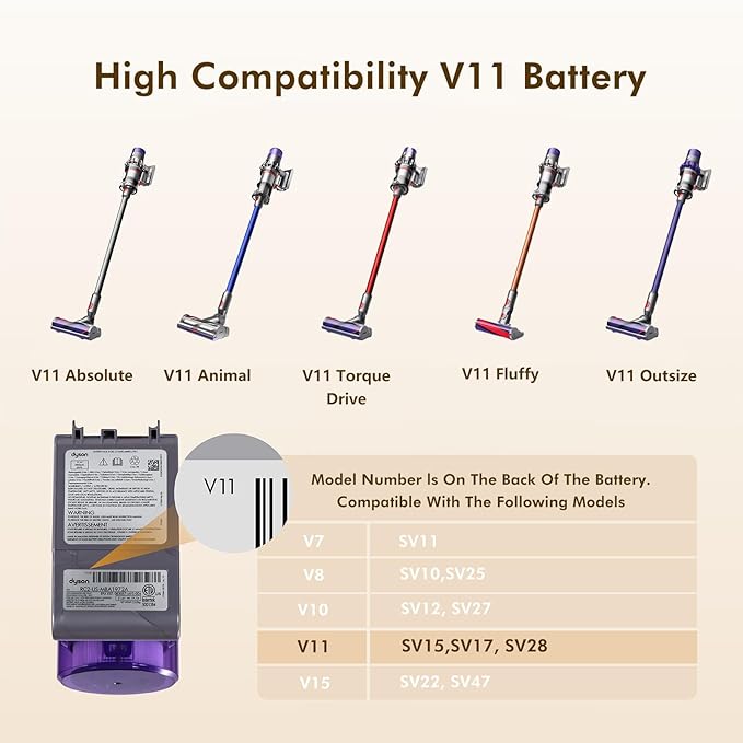 V11 110-Min Red Button Battery Replacement: With Samsung Battery Cells, Compatible with Dyson Click-in Models, V11 Animal, Torque Drive, Outsize, SV15/16/22, 970425-01, Includes Filter & Charger