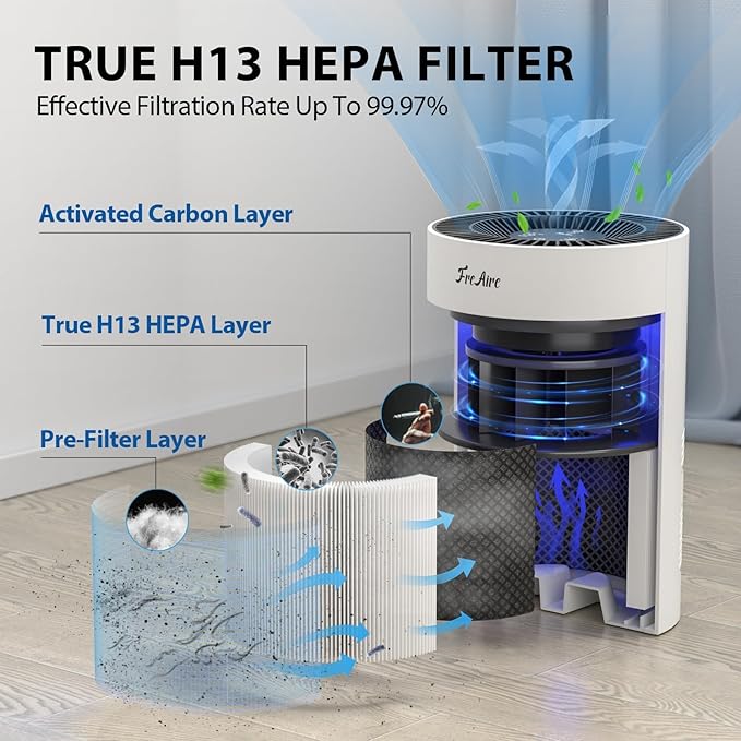 FreAire Air Purifiers for Bedroom Covers Up to 1086 Ft², Air Purifiers for Home, HEPA Air Purifier with Lights, Air Purifier Removes Dust Smoke Pollen Dander Smell, for Home/Pets/Bedroom (White)