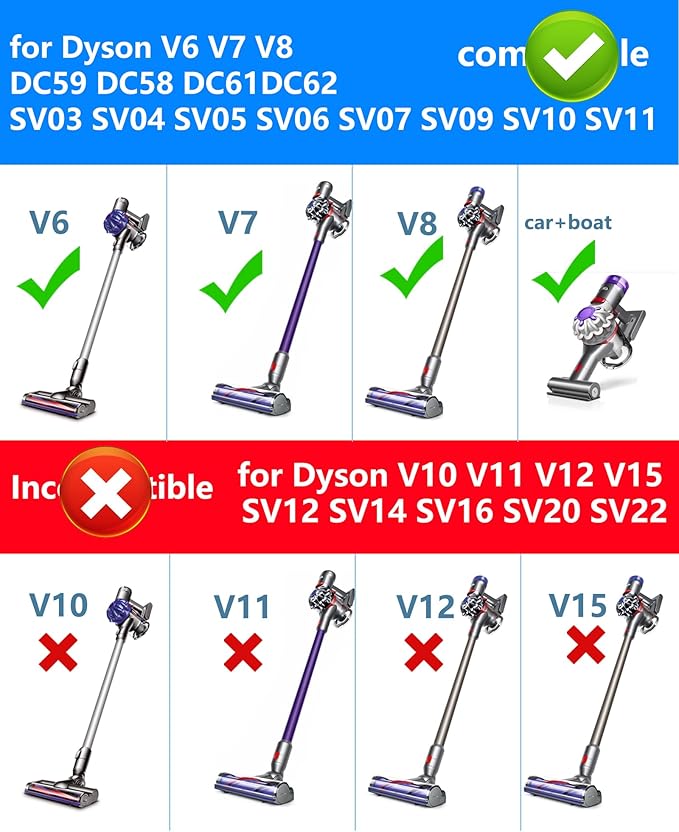 26.1V Replacement for Dyson Charger Compatible with Dyson V6 V7 V8 Car+Boat Cordless Vacuum –(Not for V10/V11/V12 Models), 5.9FT Cord