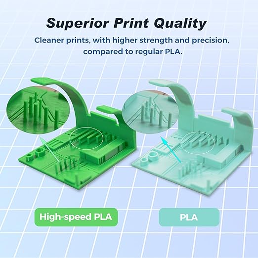 FLASHFORGE High Speed PLA Filament, 1.75mm, 500mm/s, High Speed Printing, Fast 3D Printer Filament, Robust and High Flow for Fast Printing, 2.2lbs/Spool