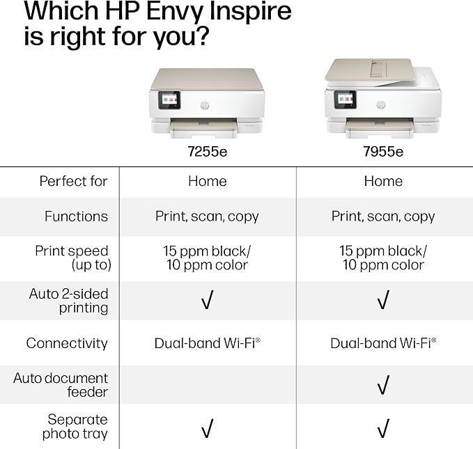 HP Envy Inspire 7255e Wireless Color Inkjet Printer, Print, scan, copy, Easy setup, Mobile printing, Best-for-home, 3 month Instant Ink trial included, AI-enabled (1W2Y9A)