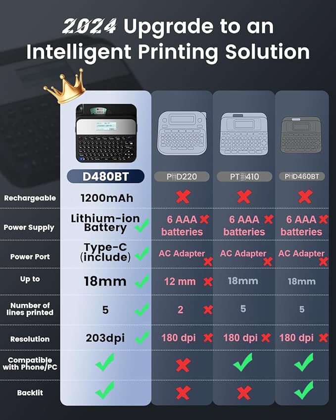 18mm Label Maker Machine with-Tape, Bluetooth Rechargeable Labeler with Keyboard, Backlit Screen, Connect PC & Phone, Create Via BZ Label Up to~18mm 3/4 inch, Idea for Home Office, D480BT