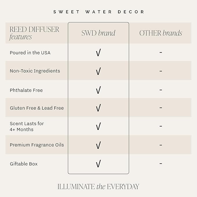 Sweet Water Decor Calm and Comfort Reed Diffuser Set | Lavender, Patchouli, Eucalyptus Spa Scented Diffusers | Air Freshener | Housewarming Gift | Aromatic Stress Relief