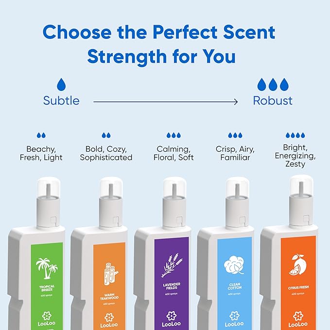 Loo Loo Touch Free Toilet Freshener Refills, Natural Essential Oils – Toilet Smell Eliminator, Bathroom Deodorizer, Air Freshener Spray for Bathroom, Lavender Fields Fragrance, 2.0 Fl Oz