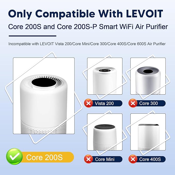 Core 200S Pet Care Replacement Filter Compatible with LEVOIT Core 200S and LEVOIT Core 200S-P Smart WiFi Air Purifier, 3-in-1 H13 True HEPA Activated Carbon Filter, Core 200S-RF-PA, Yellow, 3 Pack
