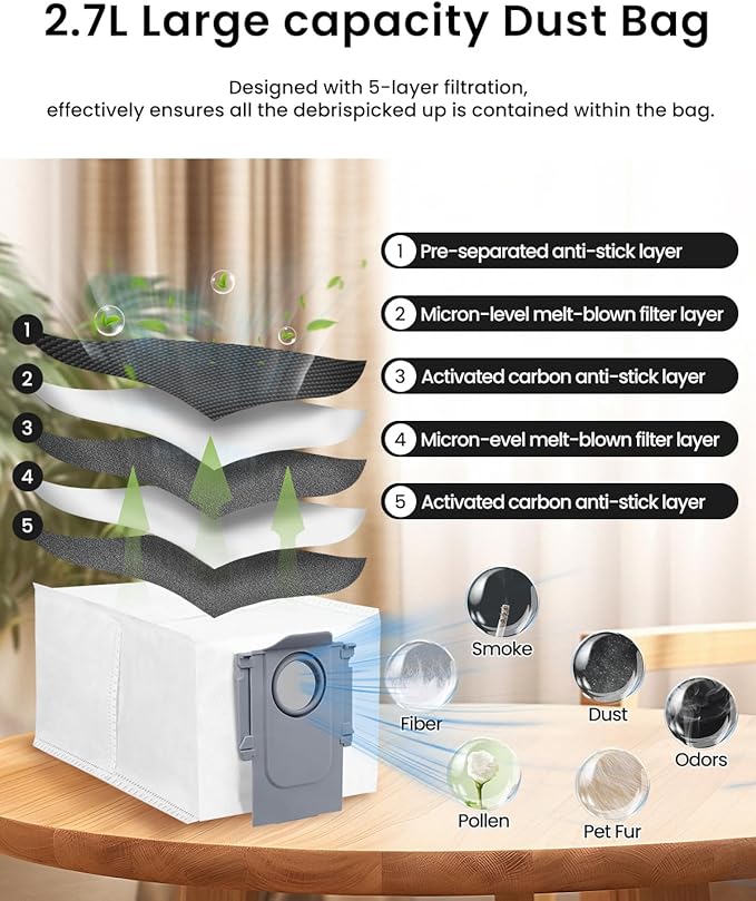 6 Pack Replacement Parts Accessories for Roborock Qrevo S,Qrevo Pro,Qrevo MaxV,Qrevo Curv,Qrevo Edge Accessory Replacement Kits(1Rolling Brush,1 HEPA Filter,1Dust Bag,1Mop Pad,2Side Brushes)